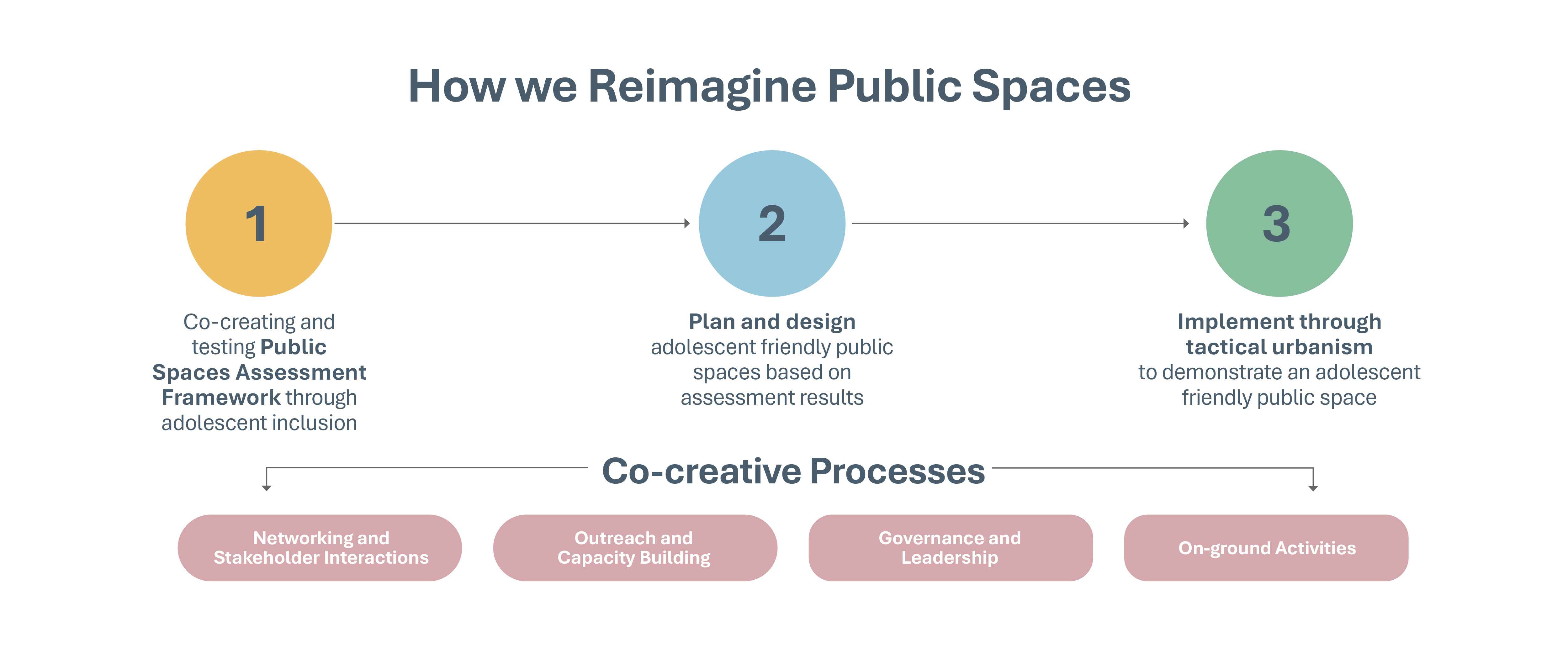 how-reimagine-public-spaces