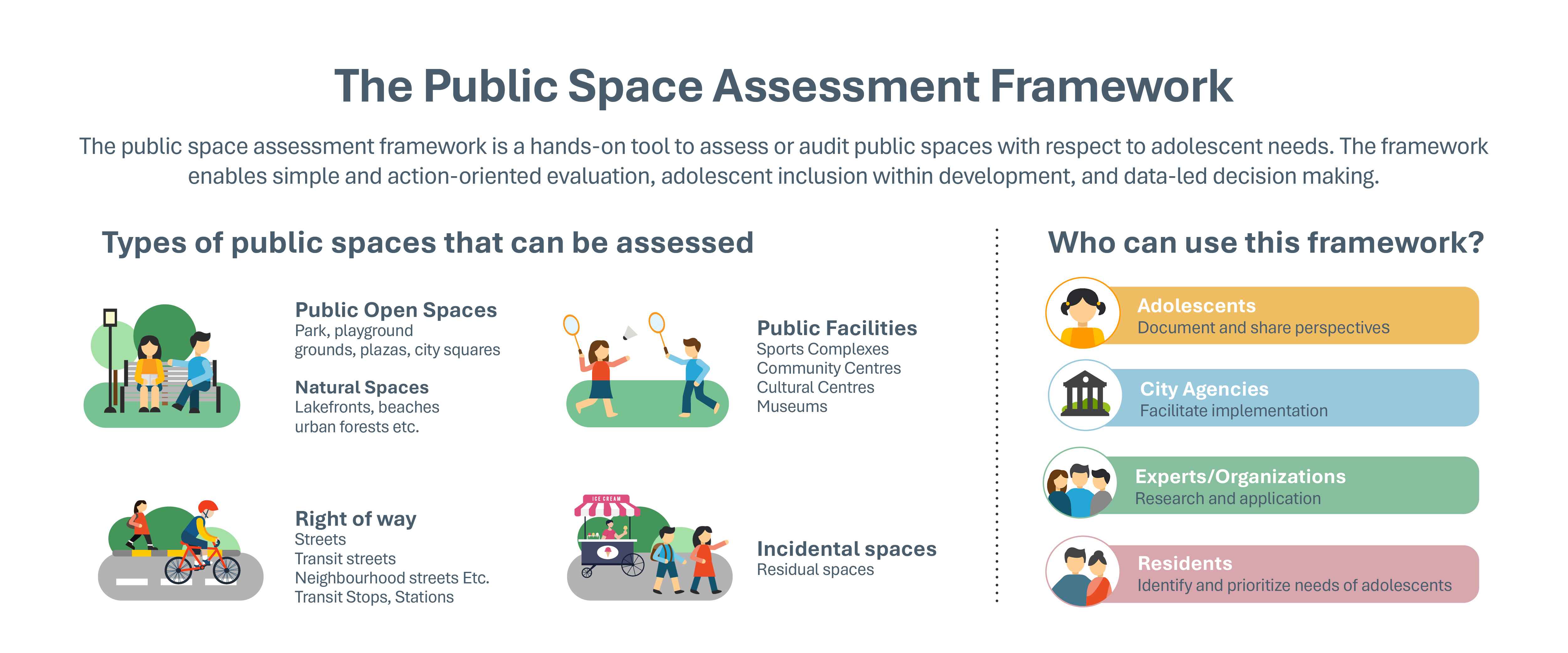 public-space-assesment-framework